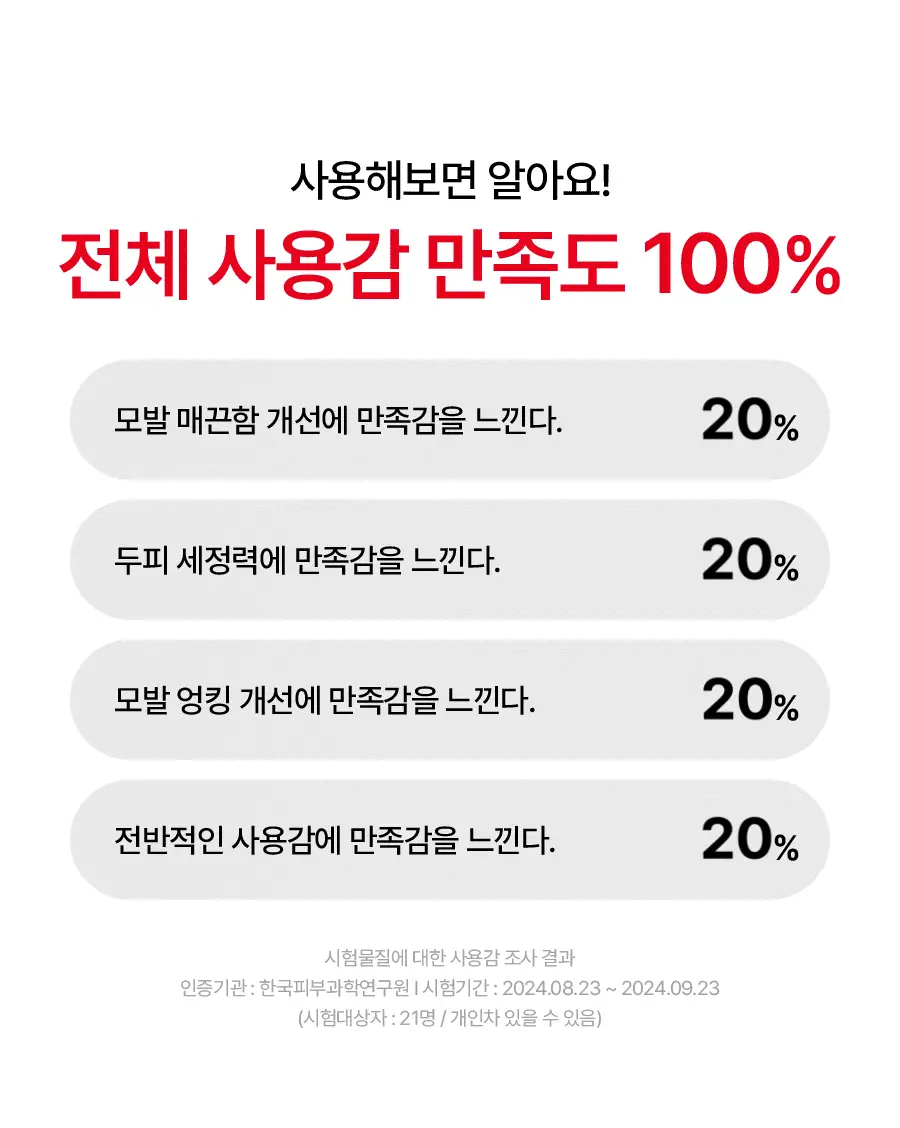 [챠미키티 에디션][손상케어] 모레모 슈퍼리페어샴푸 480ml 기획 3종 상세페이지 60
